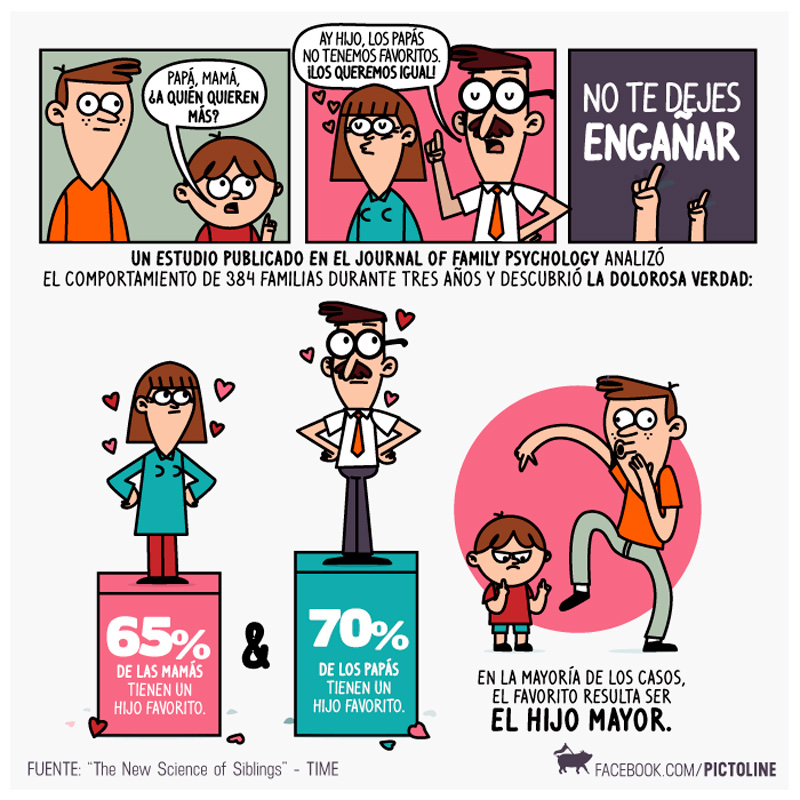 hijo-favorito